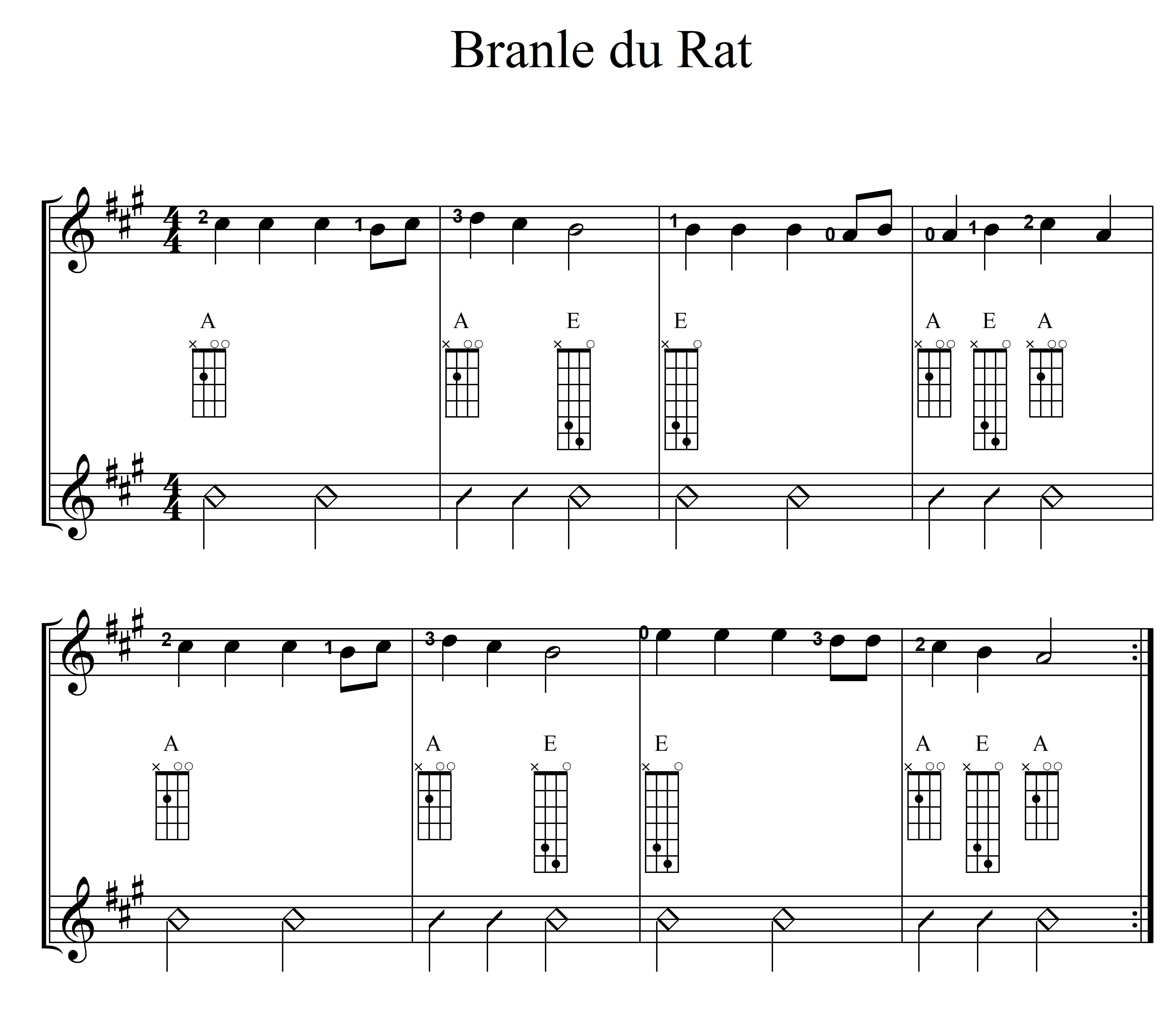 Mandoline lernen - Töne auf der A-Saite - Branle du Rat