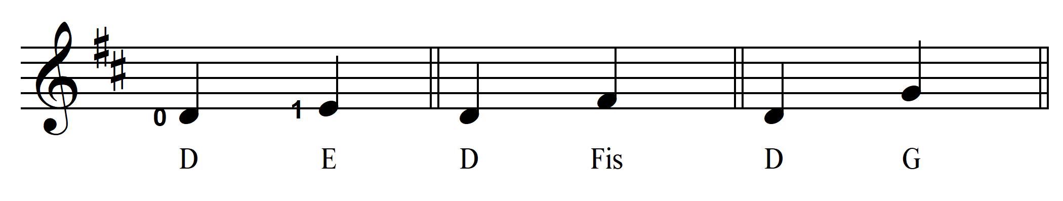 Griffbild Mandoline D, E, FIs und G