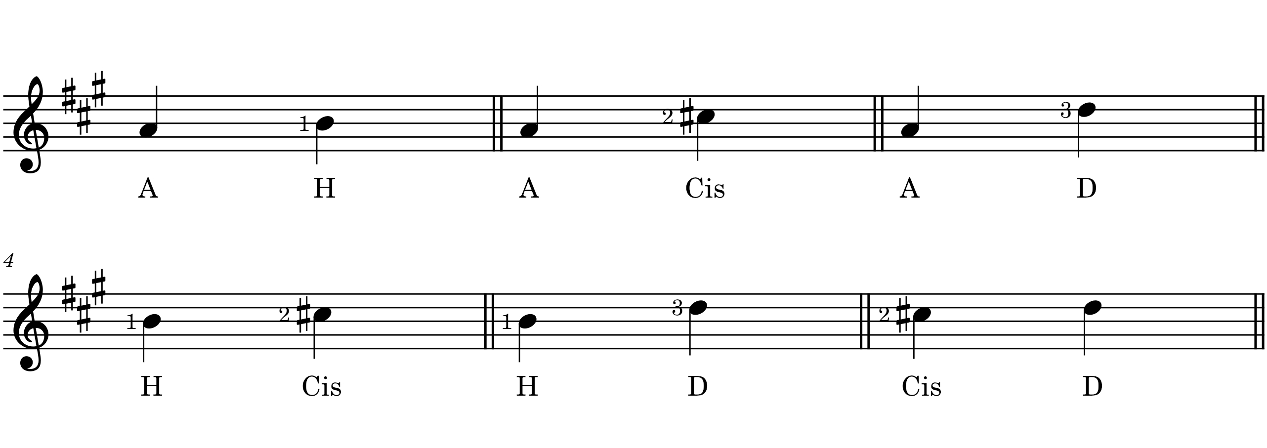 Mandoline lernen - Töne auf der A-Saite - Töne üben